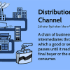 Sales Channel Strategy