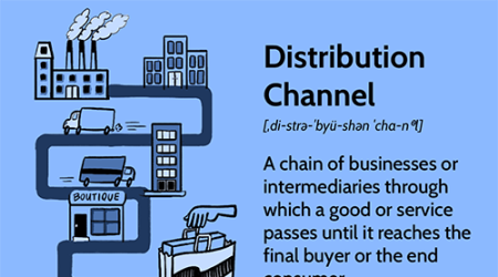 Sales Channel Strategy