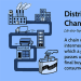 Sales Channel Strategy