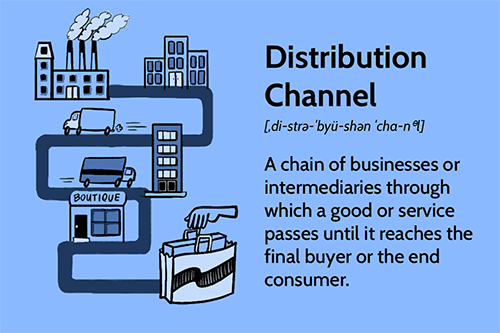 Sales Channel Strategy