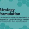 Formulating Business Strategies