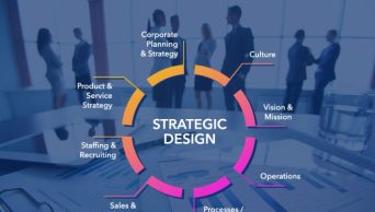 Strategic Design