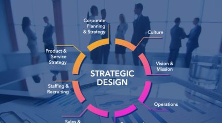 Strategic Design