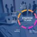 Strategic Design