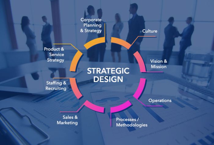 Strategic Design
