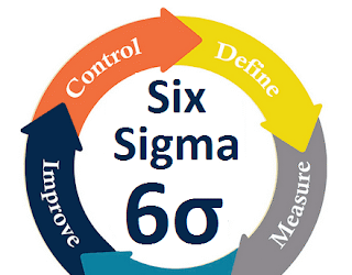 Six Sigma