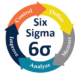 Six Sigma