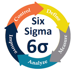 Achieve Excellence with Six Sigma
