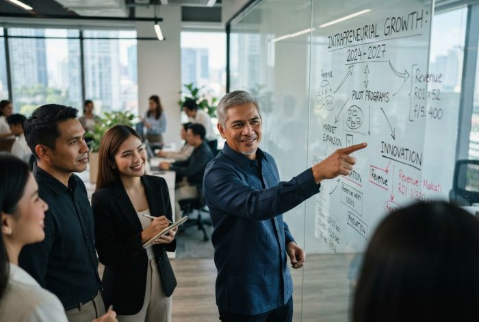 Achieving Intrapreneur Success for Business Growth